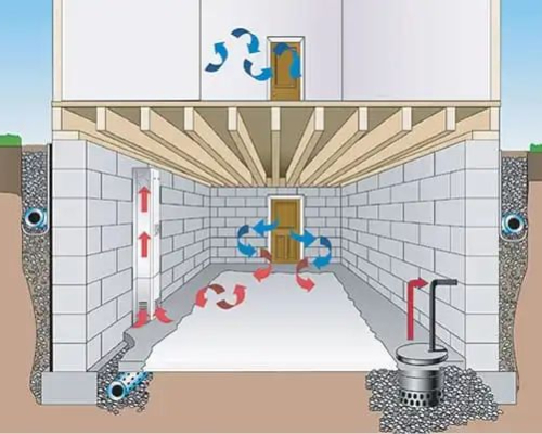 Everdry Patented Multi-Step System